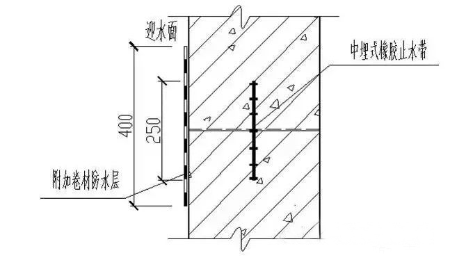墙体竖向施工缝止水带