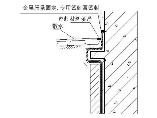 外墙防水