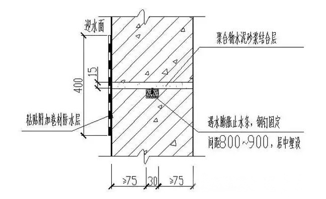 施工缝止水条