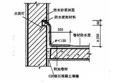 外墙防水施工
