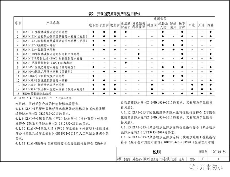 建筑防水系统构造_开来（SECOV）湿克威防水