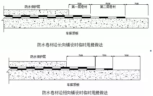 车库顶板防水