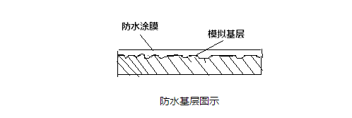 防水涂料施工